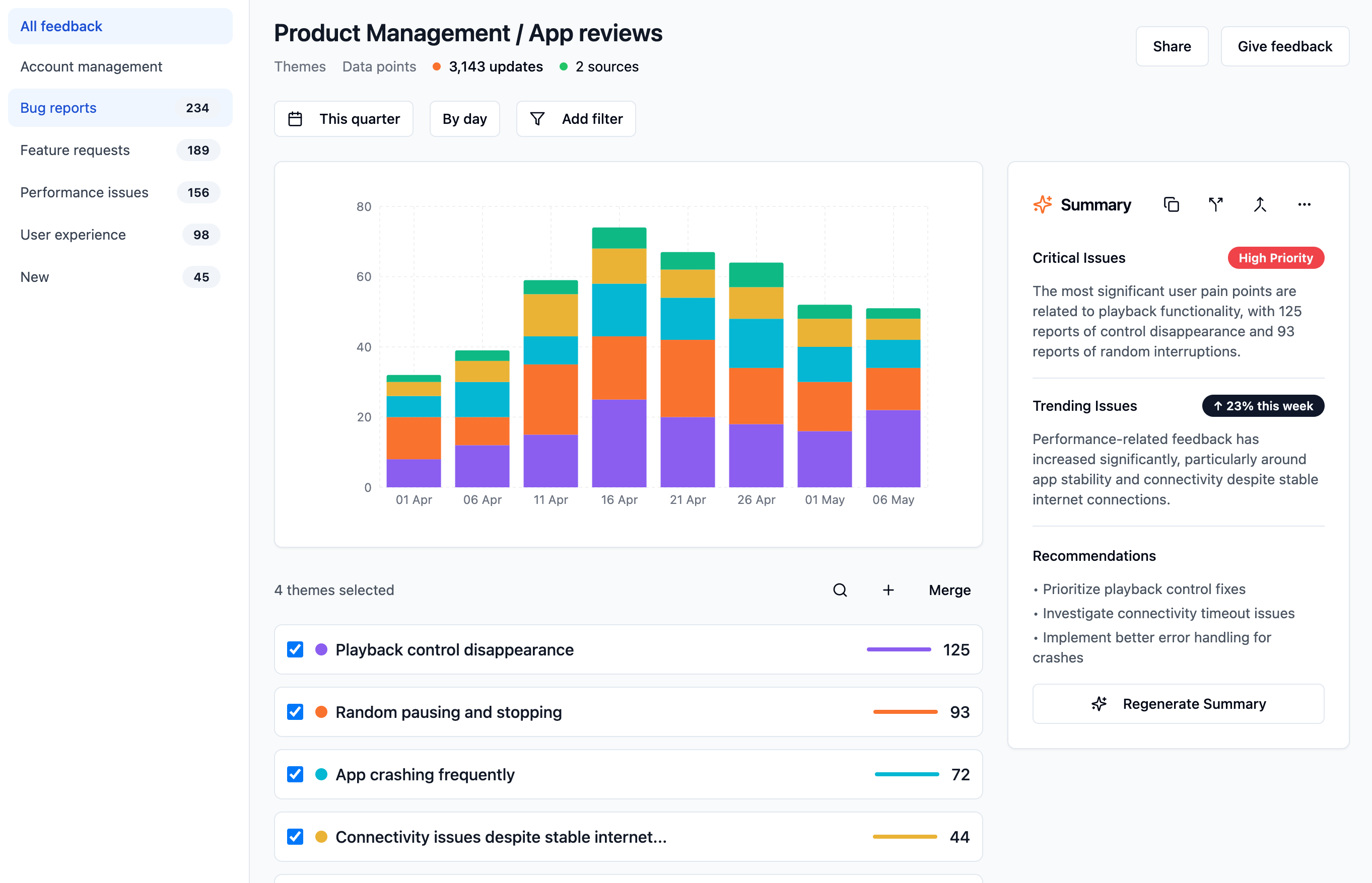 UX research synthesis dashboard