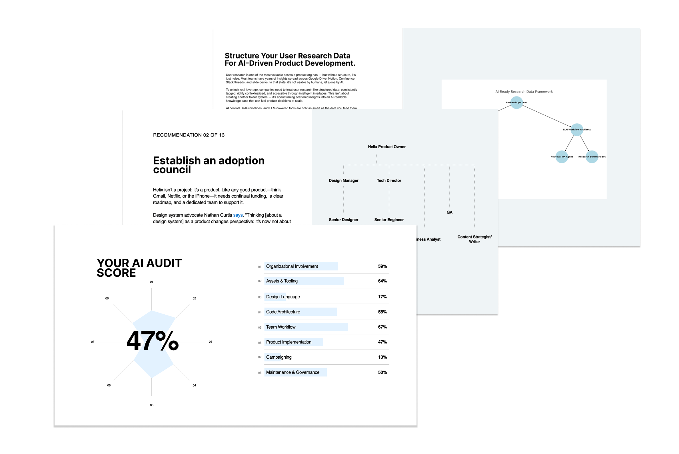 AI Diagnostic Assessment Dashboard