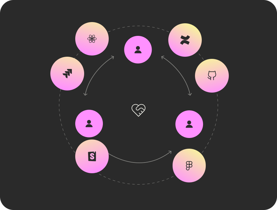 AI Strategy Implementation